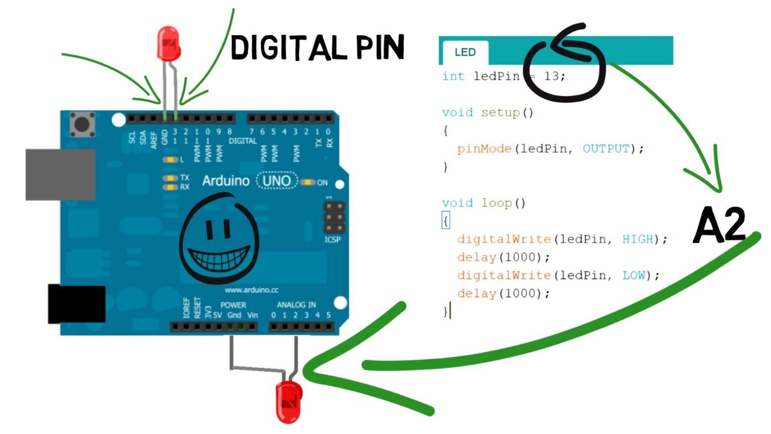 How to use Arduino analog pin as a digital pin? - ihrProjects